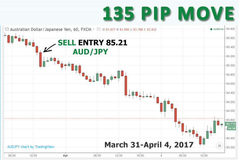 040417_audjpy