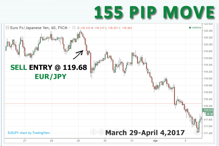 040417_eurjpy