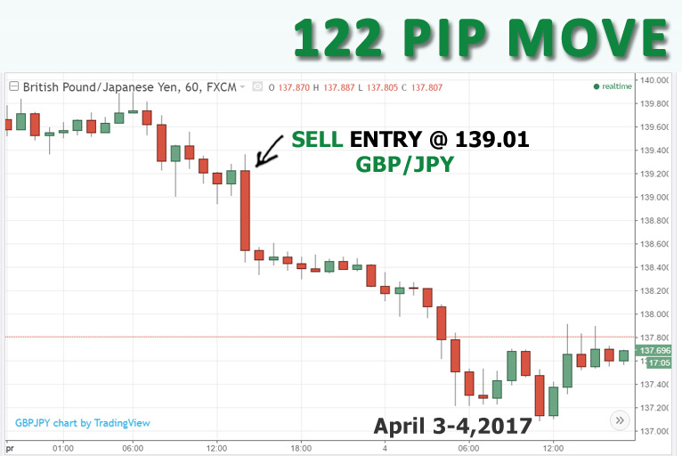 040417_gbpjpy